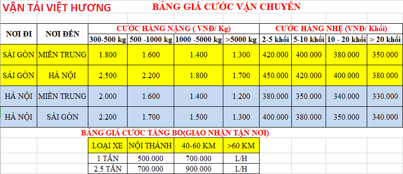 Bảng Giá Cước Dịch Vụ Vận Tải Hàng Hóa Tại Việt Hương