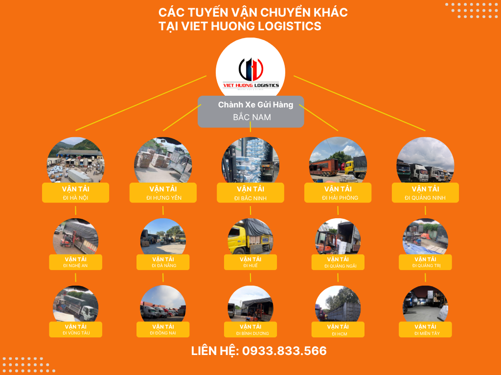 Vận Tải Hàng Bắc Nam - Vận Tải Việt Hương - LH Báo Giá: 0933833566(zalo) Chành Xe Gửi Hàng Tp HCM đi các tỉnh 2 ngày . Liên Hệ: 0933833566(zalo) Vận Tải Việt Hương