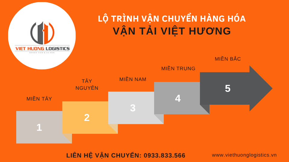 Cho Thuê Xe 15T Chở Hàng - VậnTải BắcNam-0933833566/zalo