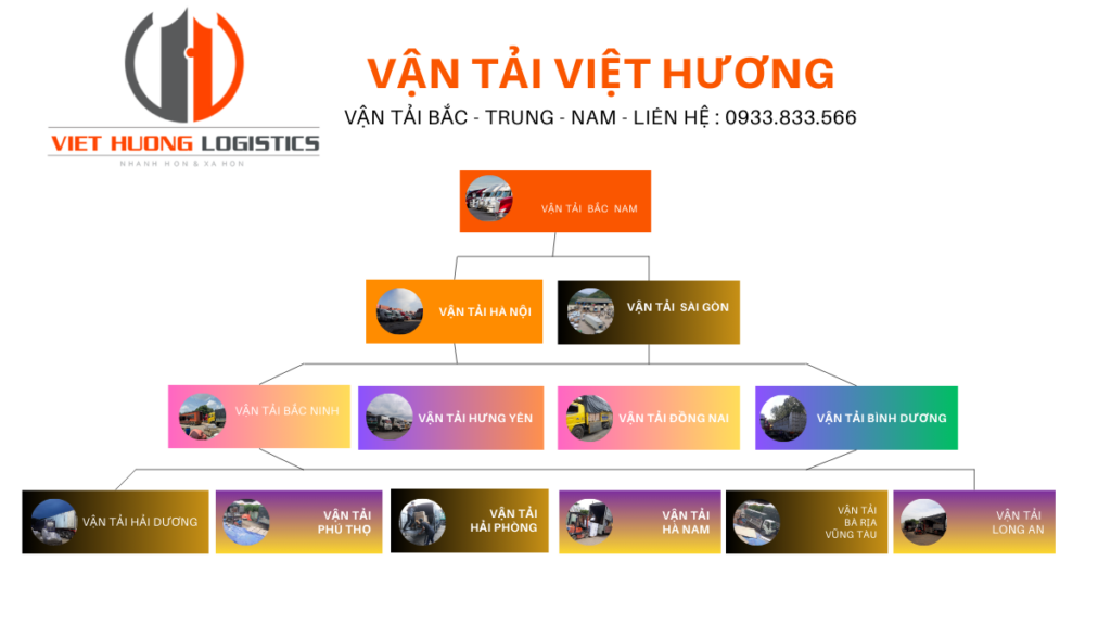 Vận Tải Hàng Bắc Nam - Vận Tải Việt Hương - LH Báo Giá: 0933833566(zalo) Ghép Hàng Xe 15 Tấn HCM đi Ninh Bình - Vận Tải Việt Hương LH 0933833566/zalo
