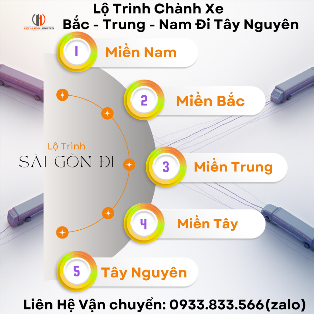 Vận Tải Hàng Bắc Nam - Vận Tải Việt Hương - LH Báo Giá: 0933833566(zalo) Xe 15 Tấn Vận Chuyển Sài Gòn Hà Nội - 0933833566 VietHuong