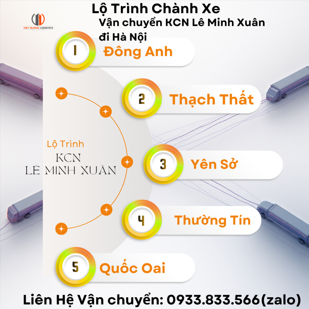Vận Tải Hàng Bắc Nam - Vận Tải Việt Hương - LH Báo Giá: 0933833566(zalo) Vận Tải Việt Hương khi Vận chuyển KCN Lê Minh Xuân đi Hà Nội 2 ngày - Liên Hệ Báo giá: 0933.833.566(zalo)